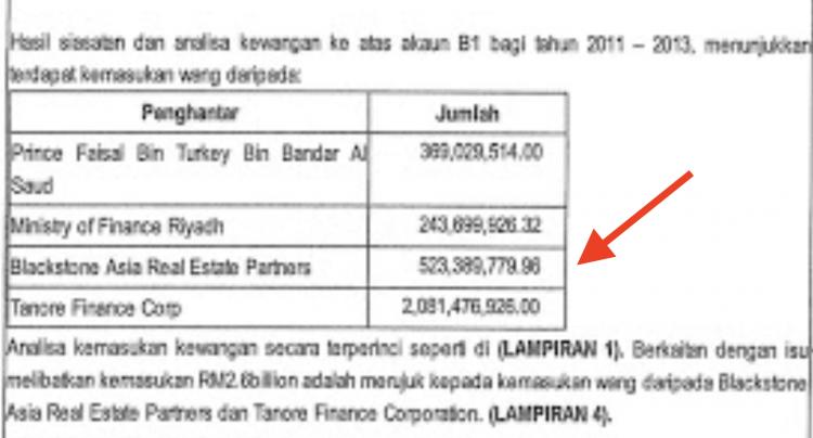 Swiss investigations tracked $170m dollars to Julius Baer and leaked SPRM documents show the same amount arriving in ringgit 